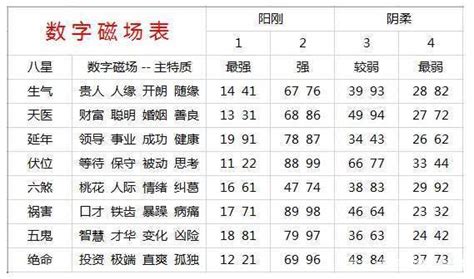 號碼測吉凶|手机号码测吉凶